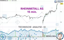 RHEINMETALL AG - 15 min.