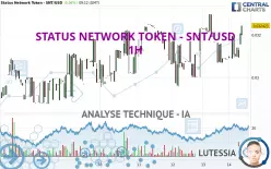 STATUS NETWORK TOKEN - SNT/USD - 1H