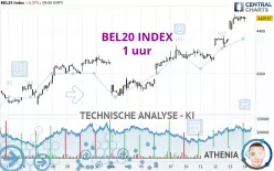 BEL20 INDEX - 1 uur