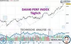 DAX40 PERF INDEX - Dagelijks