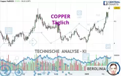 COPPER - Täglich