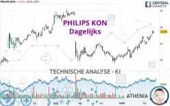 PHILIPS KON - Dagelijks