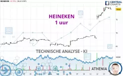 HEINEKEN - 1 uur