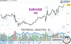 EUR/USD - 1H