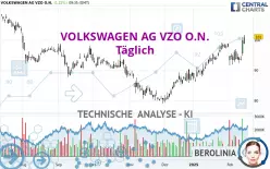 VOLKSWAGEN AG VZO O.N. - Täglich