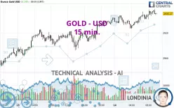 GOLD - USD - 15 min.