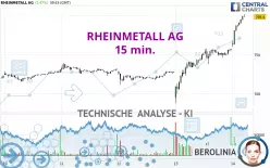 RHEINMETALL AG - 15 min.