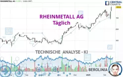 RHEINMETALL AG - Täglich