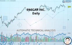 PACCAR INC. - Daily