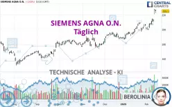 SIEMENS AGNA O.N. - Täglich