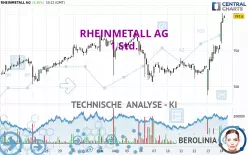 RHEINMETALL AG - 1 Std.