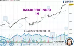 DAX40 PERF INDEX - 1H