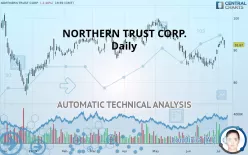 NORTHERN TRUST CORP. - Daily