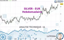 SILVER - EUR - Hebdomadaire