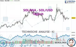 SOLANA - SOL/USD - Diario