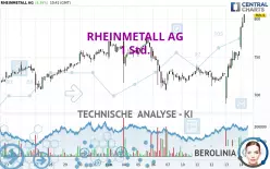 RHEINMETALL AG - 1 Std.