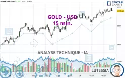 GOLD - USD - 15 min.