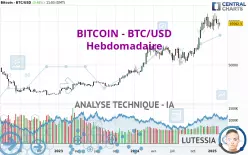 BITCOIN - BTC/USD - Semanal