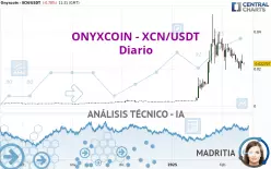 ONYXCOIN - XCN/USDT - Diario