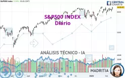 S&amp;P500 INDEX - Diario