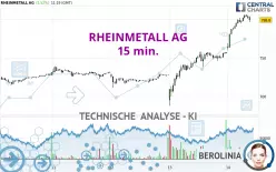 RHEINMETALL AG - 15 min.