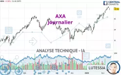 AXA - Journalier