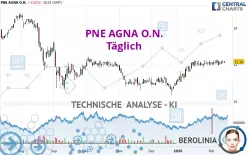 PNE AGNA O.N. - Täglich