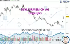 DSM FIRMENICH AG - Dagelijks