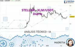 STELLAR - XLM/USDT - Diario