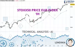 STOXX50 PRICE EUR INDEX - 1H