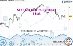 STXE 600 UTIL EUR (PRICE) - 1 Std.