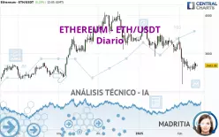 ETHEREUM - ETH/USDT - Diario