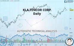 KLA CORP. - Daily