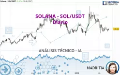 SOLANA - SOL/USDT - Diario