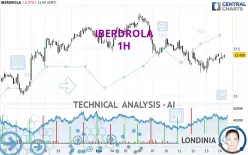 IBERDROLA - 1H