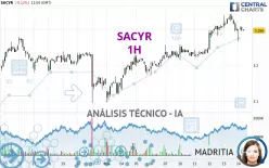 SACYR - 1H