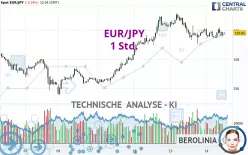 EUR/JPY - 1 Std.