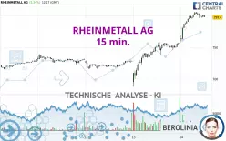 RHEINMETALL AG - 15 min.