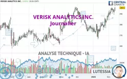 VERISK ANALYTICS INC. - Journalier