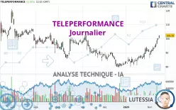 TELEPERFORMANCE - Journalier