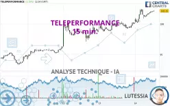 TELEPERFORMANCE - 15 min.