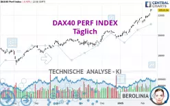 DAX40 PERF INDEX - Dagelijks