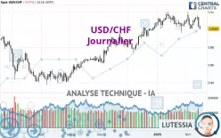 USD/CHF - Journalier