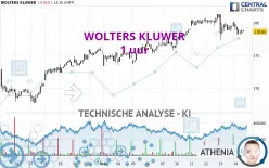 WOLTERS KLUWER - 1 uur