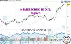 NEMETSCHEK SE O.N. - Täglich