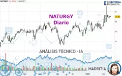 NATURGY - Diario