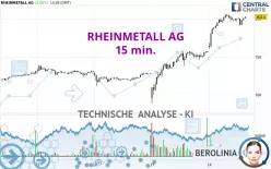 RHEINMETALL AG - 15 min.