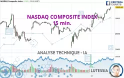 NASDAQ COMPOSITE INDEX - 15 min.