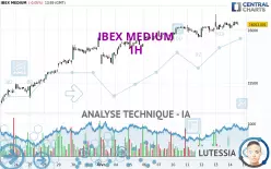 IBEX MEDIUM - 1H