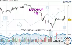 NOK/HUF - 1 Std.